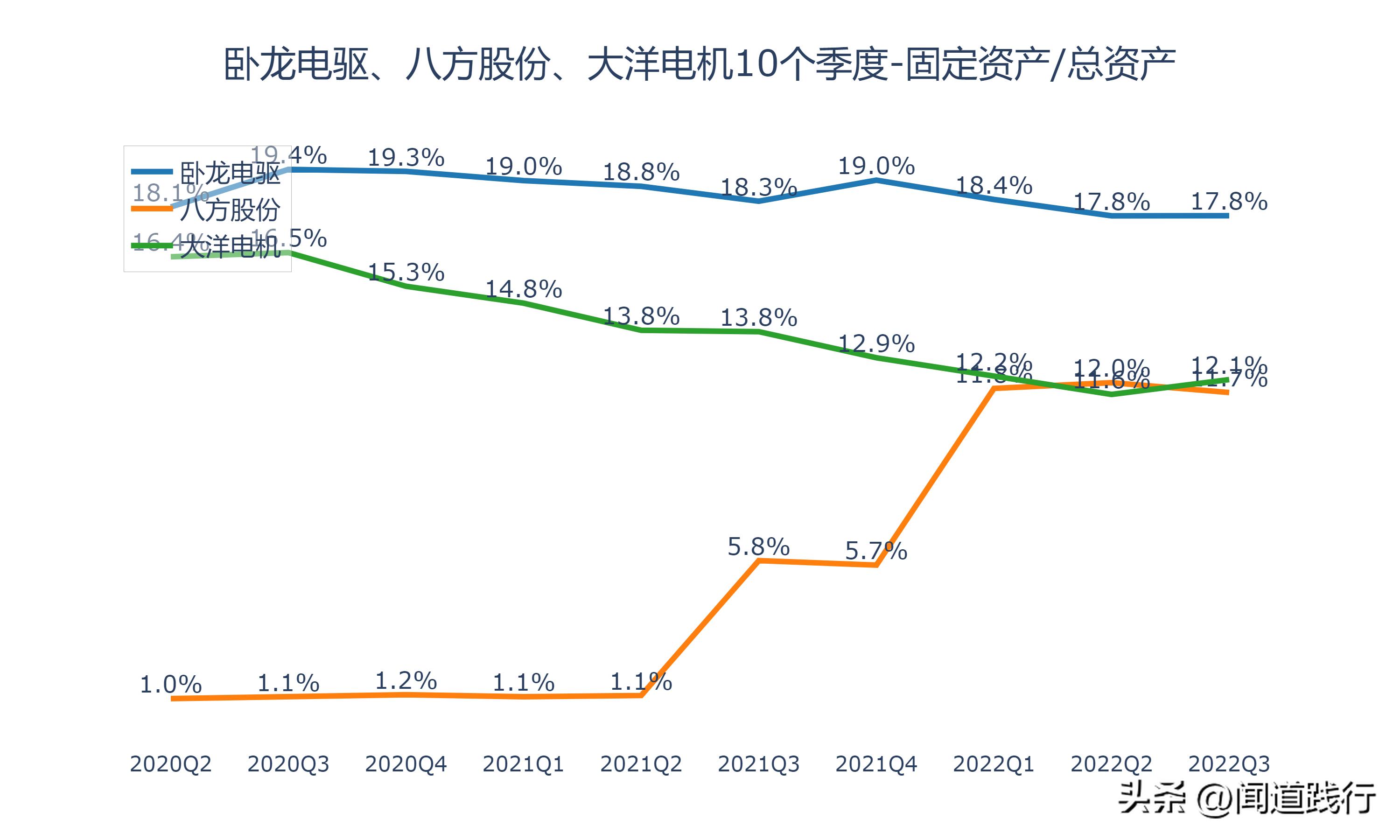 卧龙电驱1000亿市场,卧龙电机和大洋电机