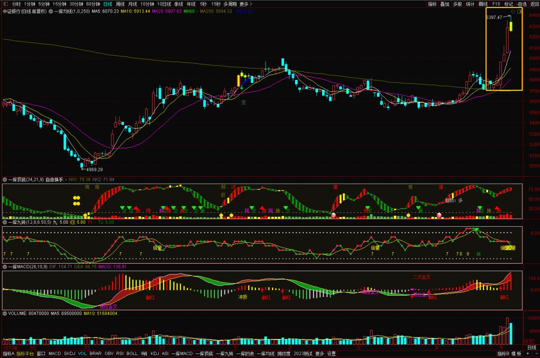 ai股市还有机会吗,踏空了股票怎么涨