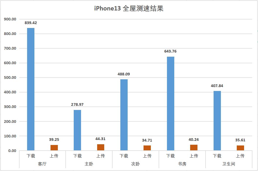 最值得入手的无线路由器,高端无线路由器推荐哪款