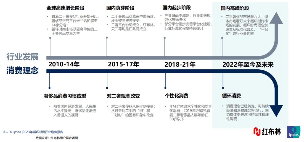 二手奢侈品包包挣钱吗,二手奢侈品包行业