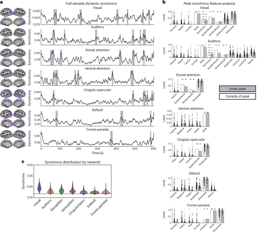 NatNeurosci：揭秘人类情感概念发展的神经影像表征的变化