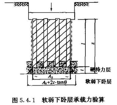 《建筑桩基技术规范》JGJ94-2008(1-5)