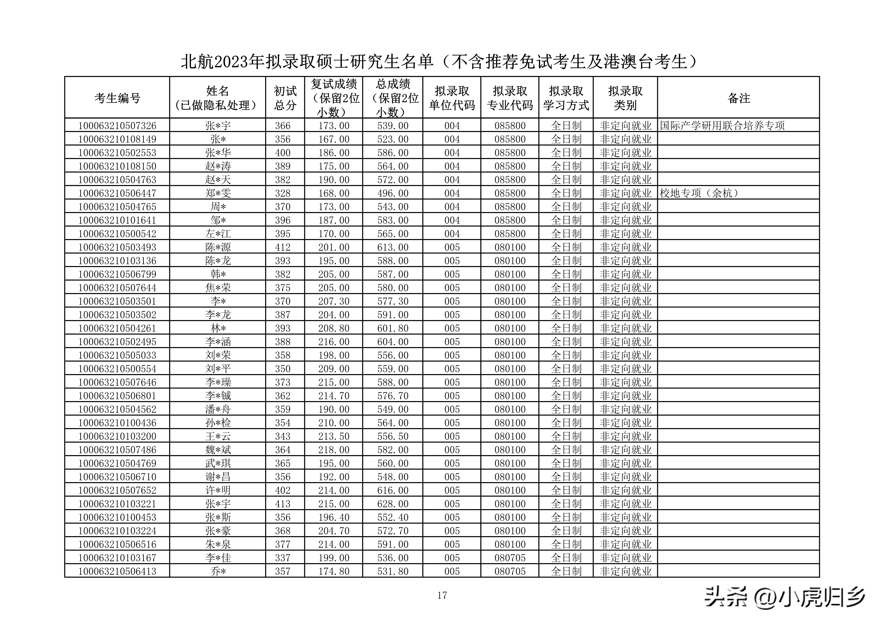 北京航空航天大学研究生拟录名单,北京航空航天大学研究生拟录取