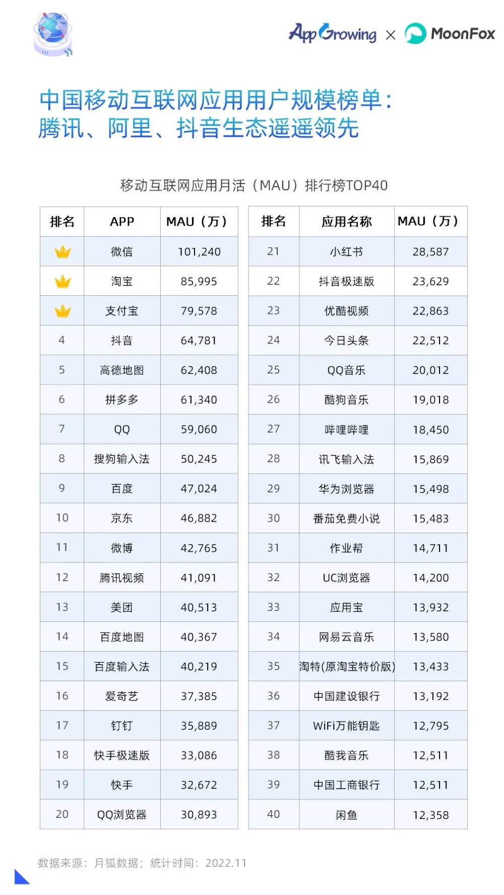 2022年度移动广告流量白皮书,移动广告流量观察白皮书