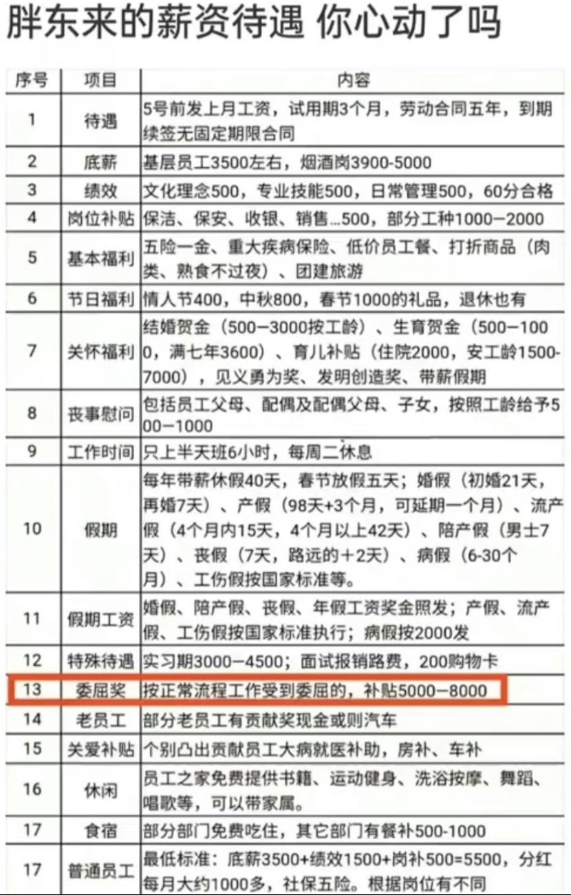 胖东来回应设立员工委屈奖,胖东来给员工设立委屈奖