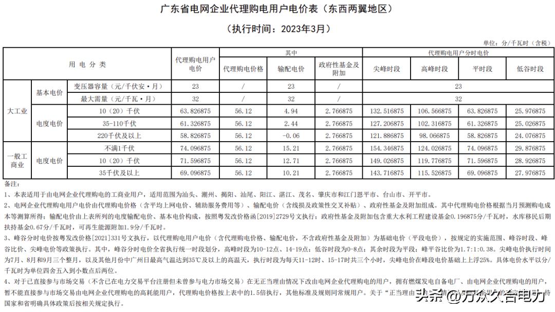 峰谷电价和阶梯电价哪个合适,峰谷电价和正常电价哪个划算