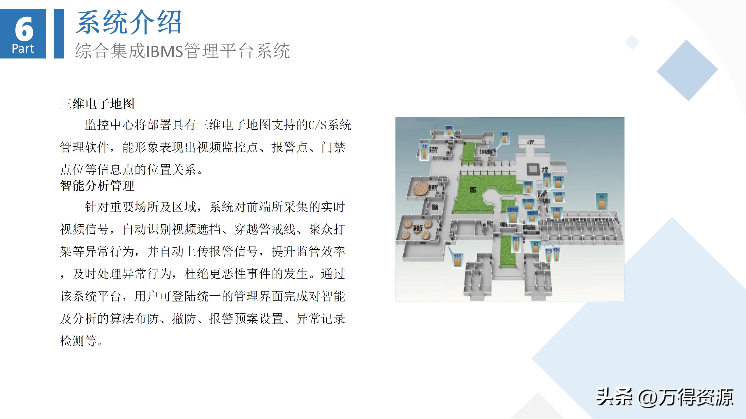 商业综合体智能化方案ppt,商业综合体设计系统