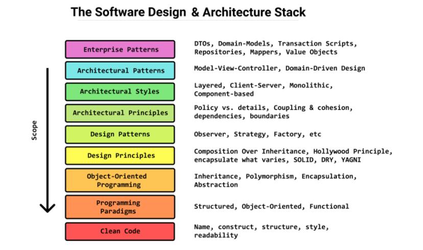 如何设计软件架构风格,设计架构软件