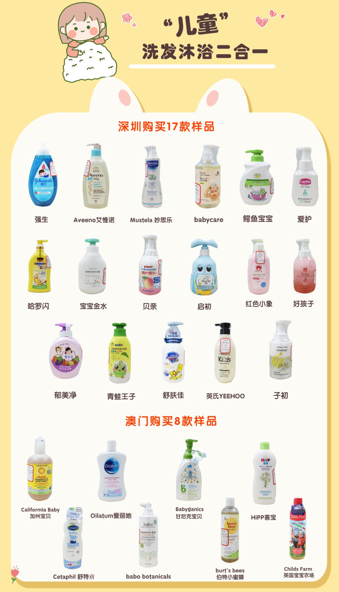 品牌儿童洗发沐浴二合一推荐,3岁以上儿童洗发沐浴二合一测评