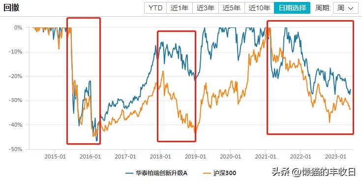 顶流今天上位了吗,现在的顶流都是谁