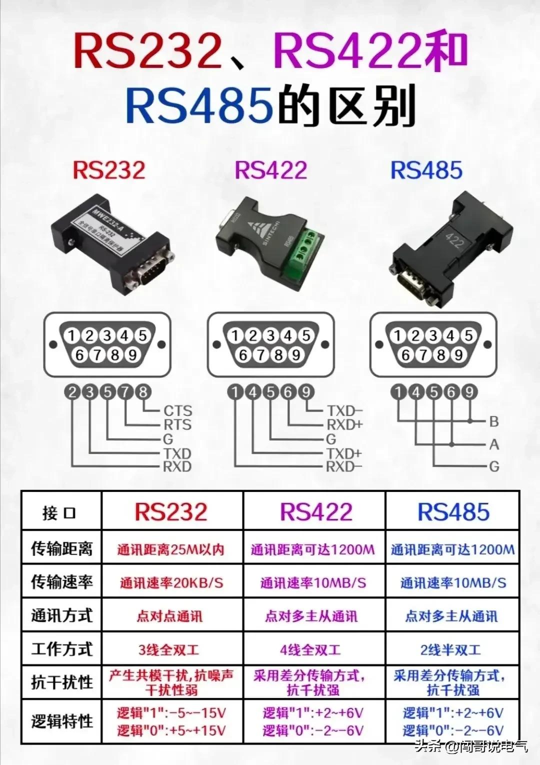 电路图高级电工,高级电工电路图大全