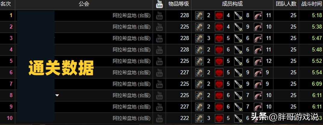 魔兽wlk奥杜尔,魔兽世界安其拉最值钱的装备