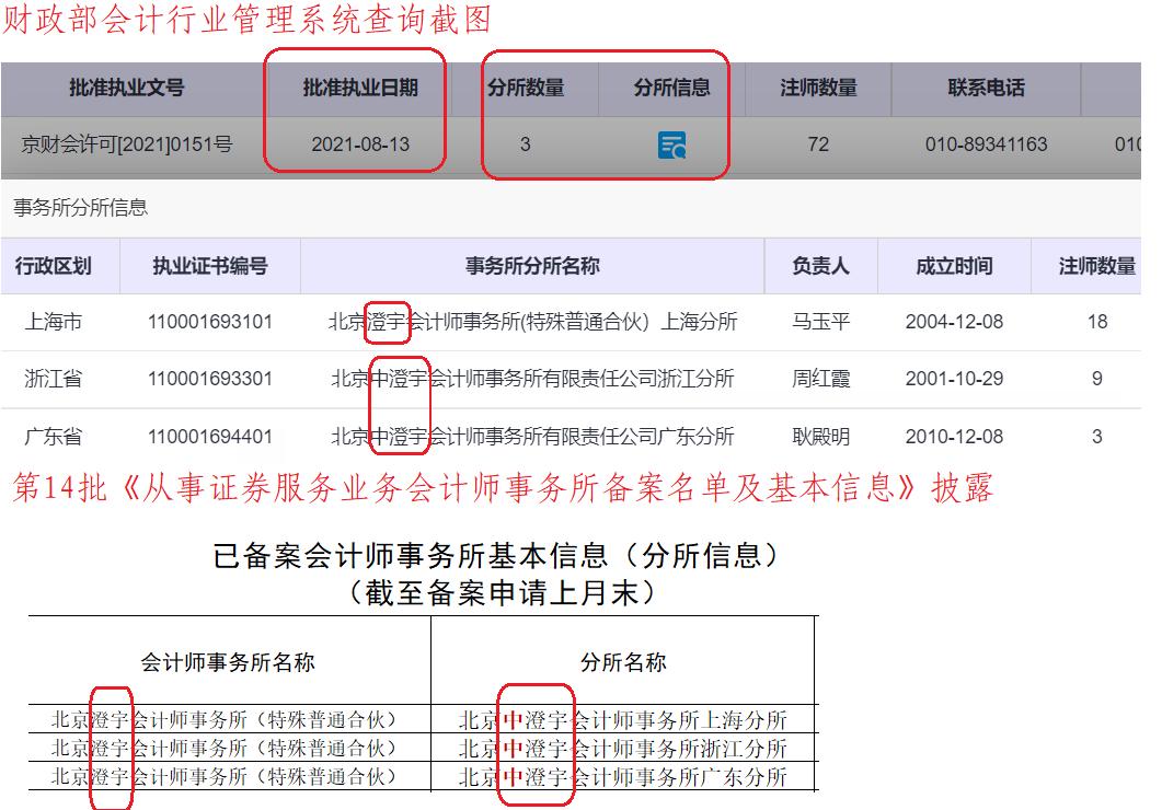 北京中磊会计师事务所,中磊会计师