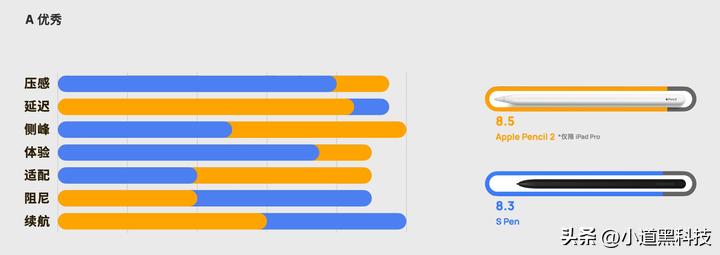 ipad和安卓平板差距有多大,ipad对比安卓平板有哪些优点