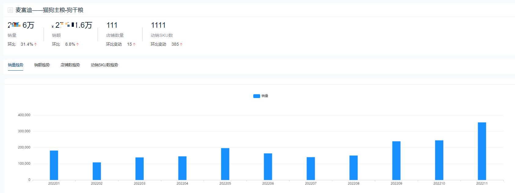 哪个品牌的猫粮销量最高,2023猫粮排行榜前十名