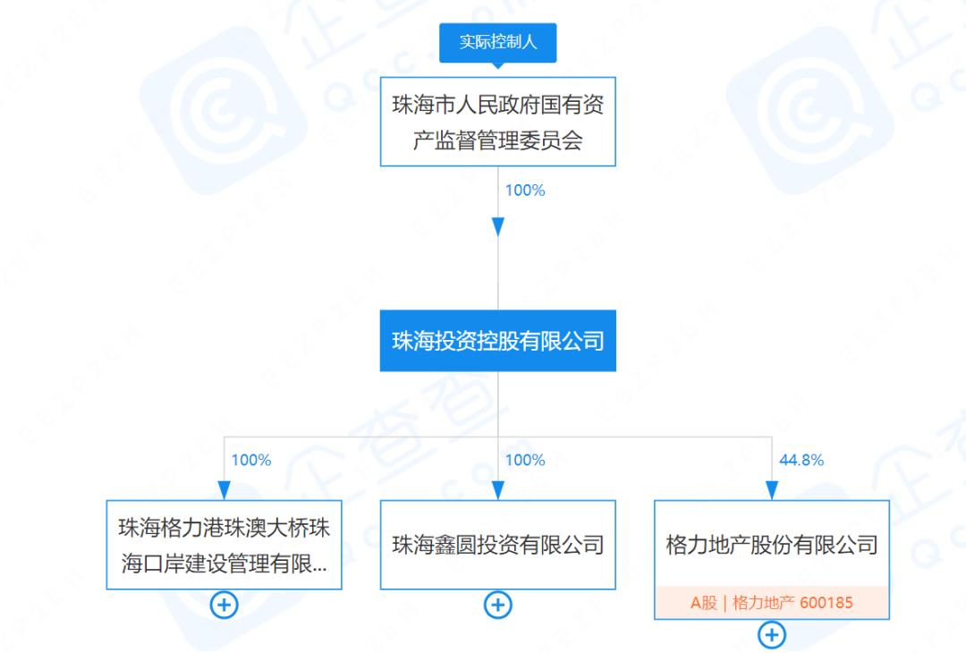 格力地产与珠海免税重组后估值,格力地产重组珠海免税是否成功