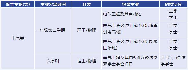 北京交通大学电气类和机械类,北京交通大学电气考研分数线