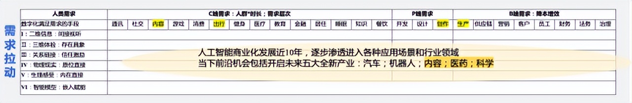 陆奇创业价值本质,陆奇创业演讲