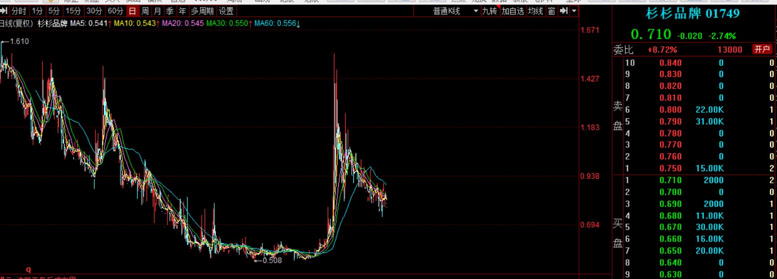 杉杉股份跟宁德时代什么关系,杉杉股份能成为宁德时代吗