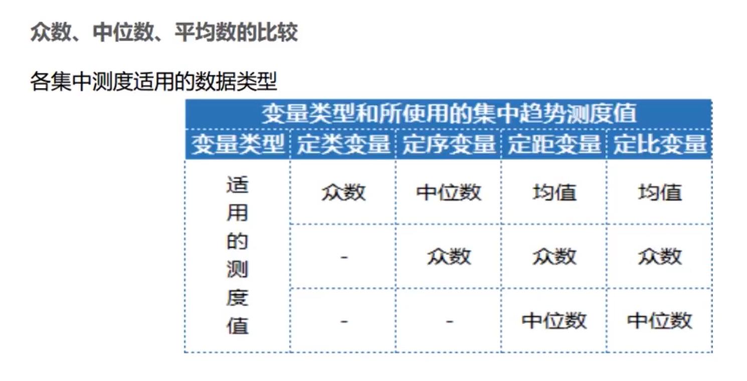 统计学推断统计与描述统计,统计学连续型和离散型