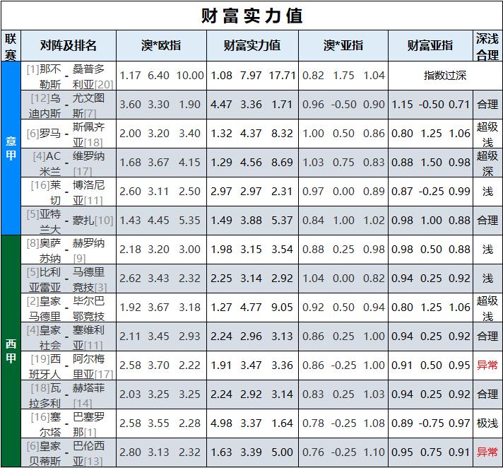 奥萨苏纳对西甲竞彩,今日奥萨苏纳对塞尔塔预测比分