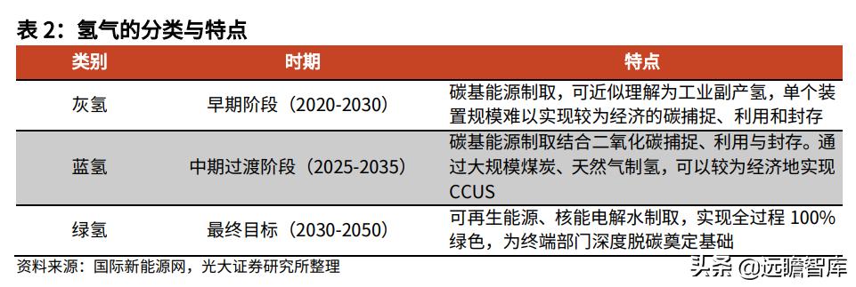 21世纪最有潜力的新能源,21世纪氢能源