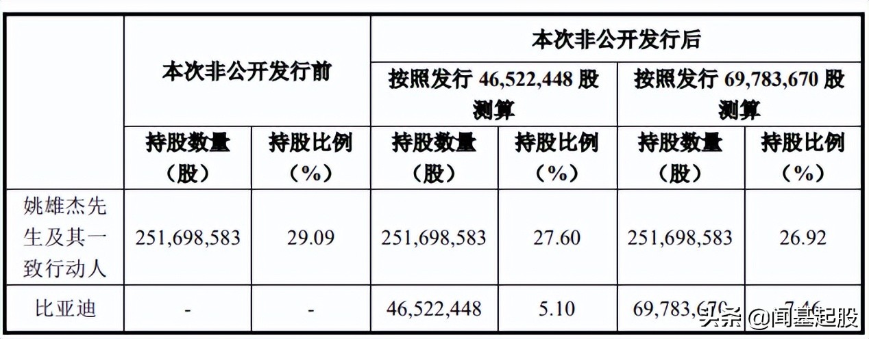 比亚迪30亿元入股盛新锂能,盛新锂能的矿在哪里