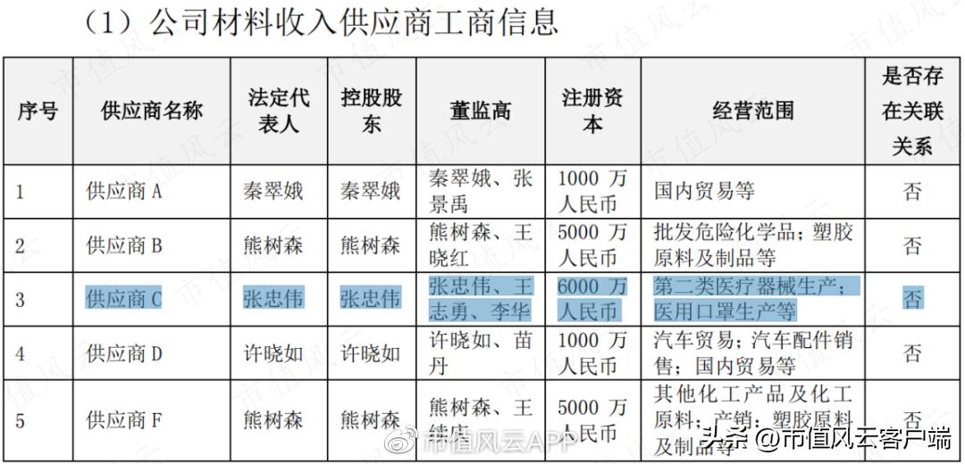 95后买壳人是造假大亨之女,雅百特造假案还要换个姿势,再来一次?