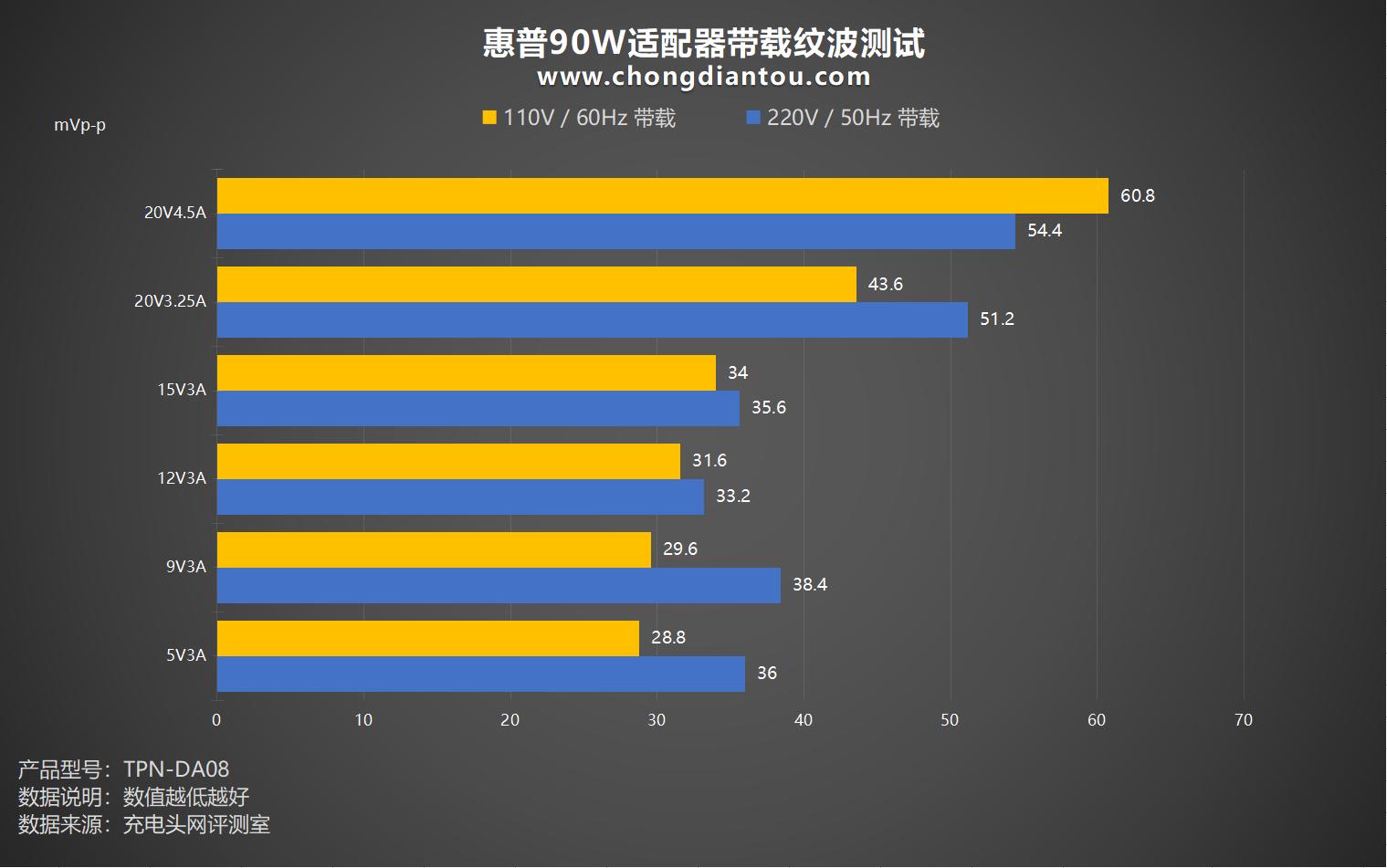 一体式typec数据线,惠普typec接口支持120w充电吗