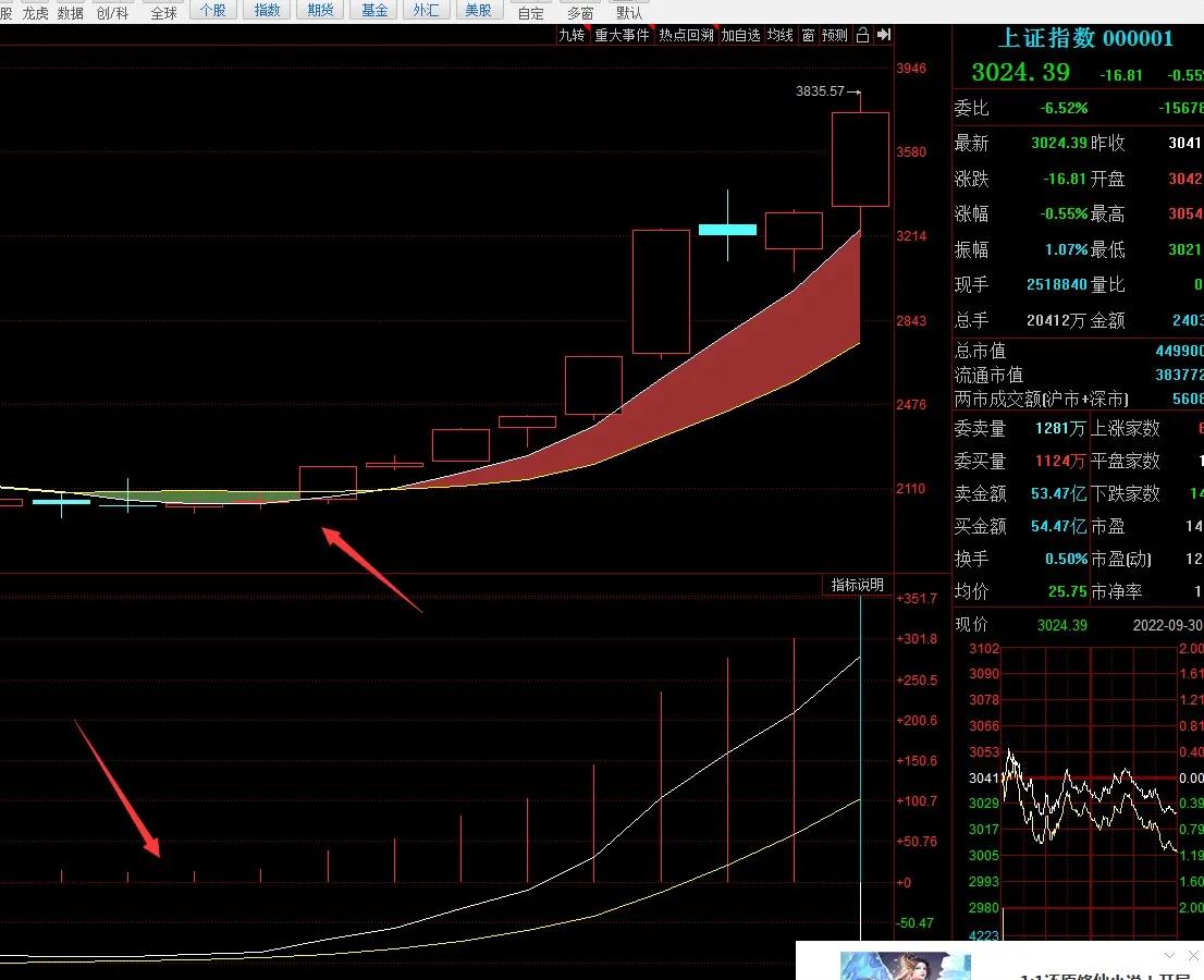 股市术语解释,股市行情术语