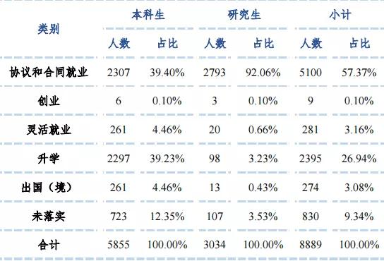 华北电力大学研究生就业率,华北电力大学就业率最新排行榜