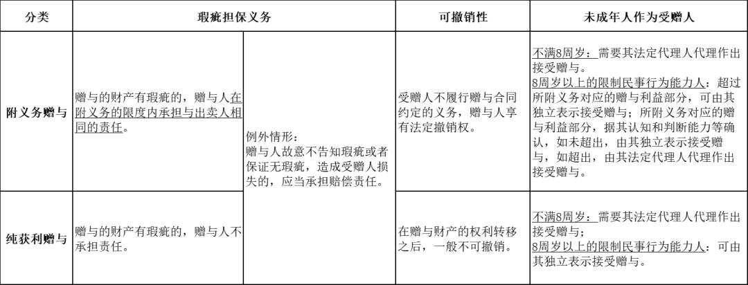 “传富”之道:家族财富传承常见工具之赠与篇