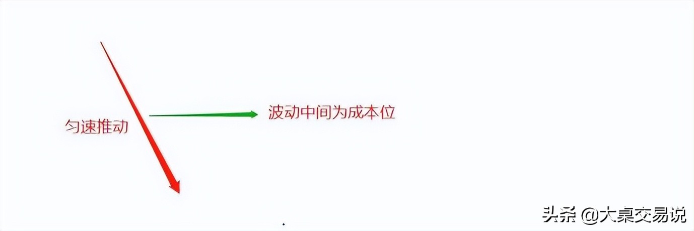 最全的均线战法,各种均线的用法