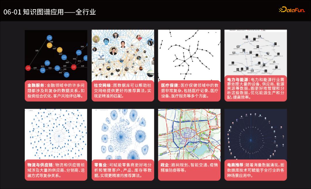 鍥炬暟鎹簱璁＄畻,鍥捐绠椾笌鍥炬暟鎹簱鐭ヨ瘑鍥捐氨