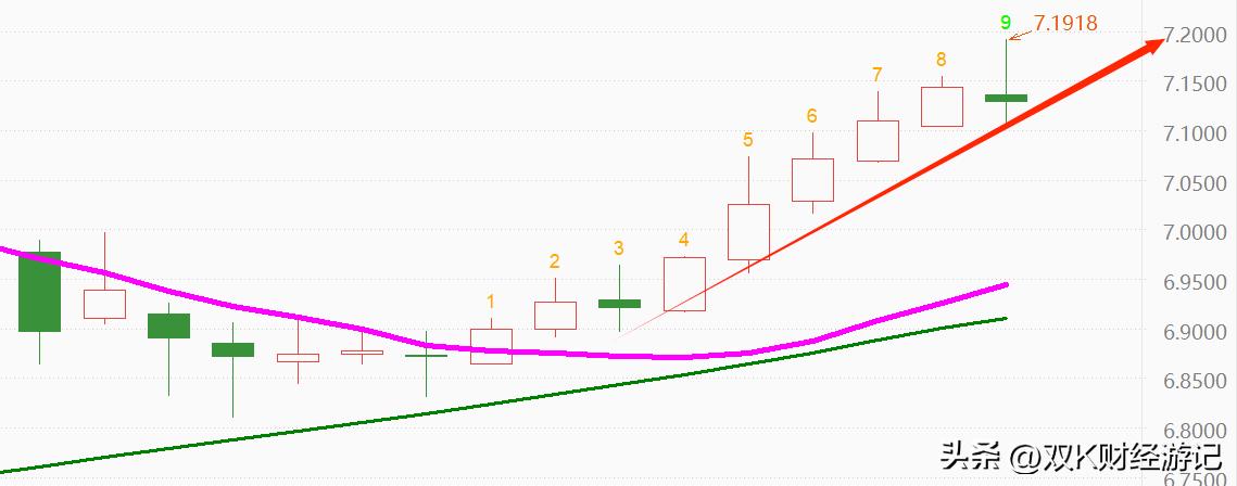美元指数的涨跌点位怎么算,美元指数把100定为强弱分界线