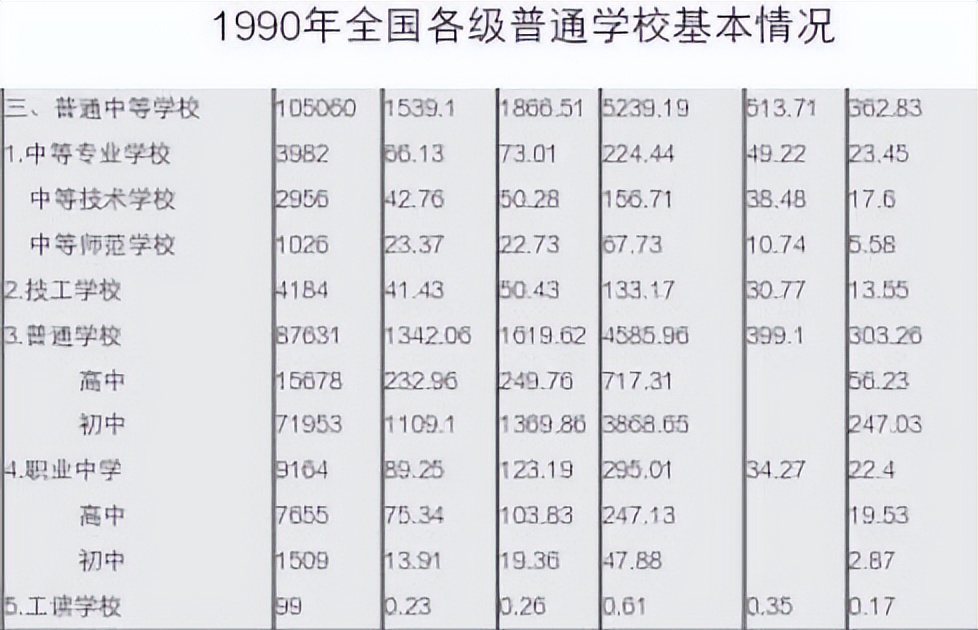三得三失,三得三失什么意思