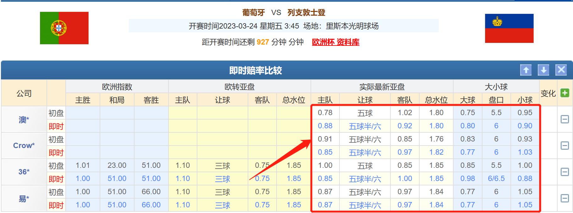 葡甲竞彩分析,葡萄牙vs比利时竞彩赔率