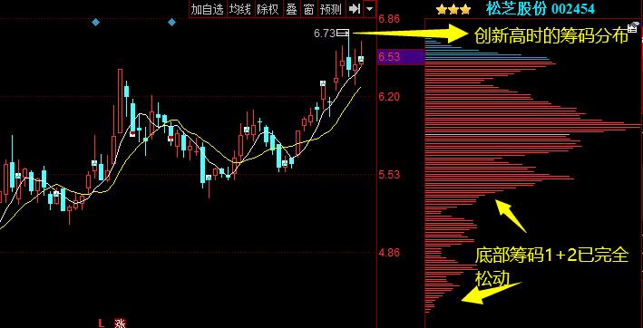 股票入门基础知识第4章,股票入门知识3