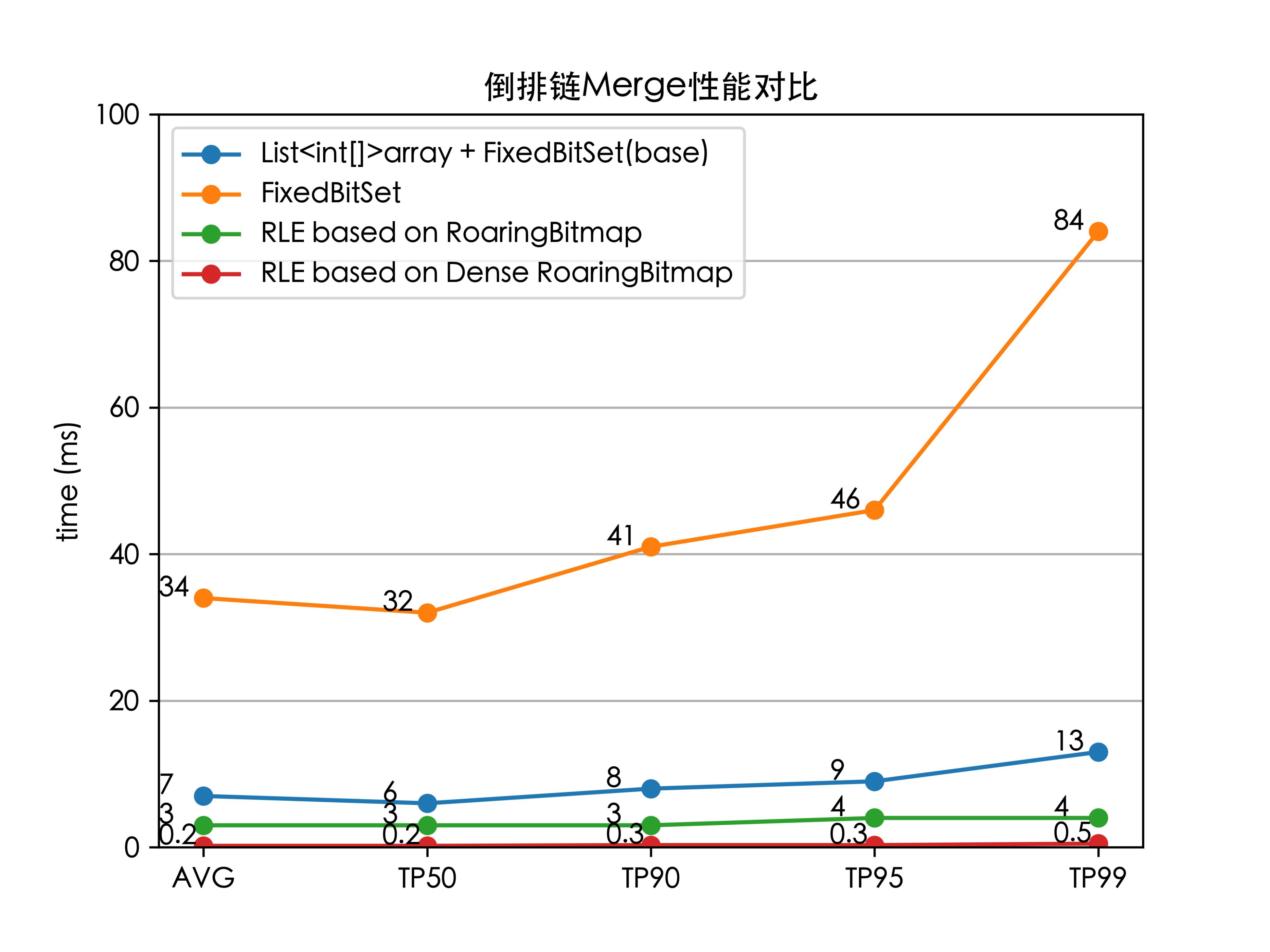 饿了么搜索引擎elasticsearch,美团外卖搜索功能测试