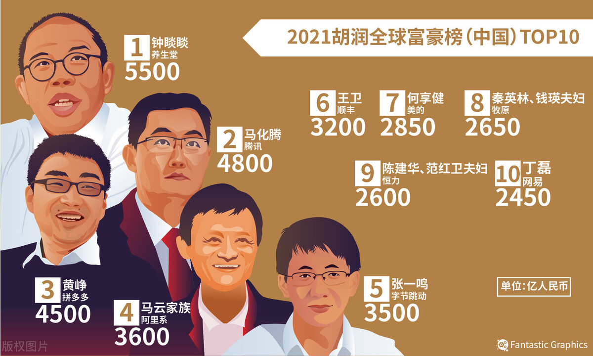 一个时代的逝去一段岁月的追忆：港圈辉煌三十年，豪门盛宴终须别