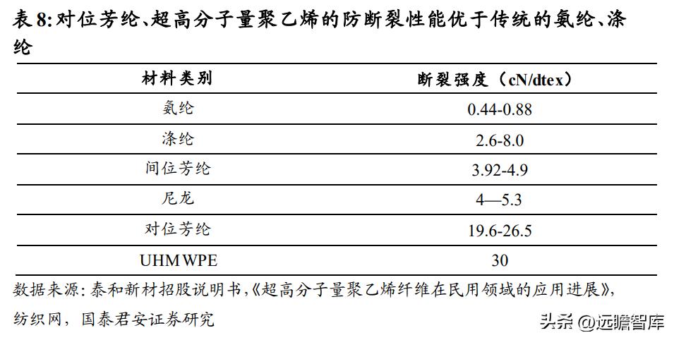 上海安防手套龙头企业,恒辉安防手套直播