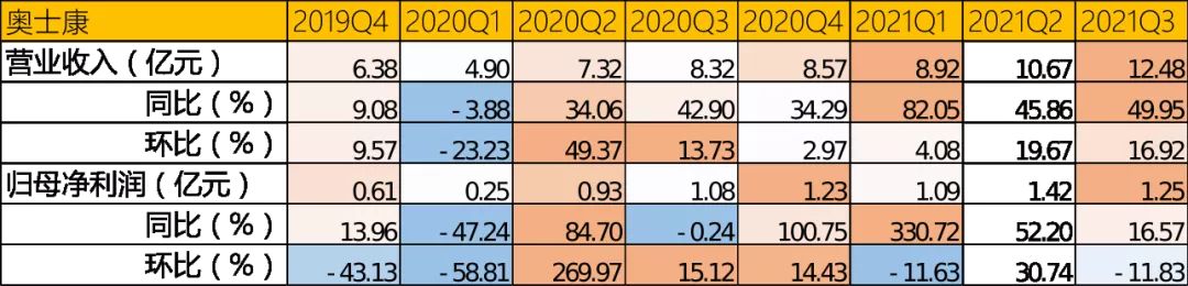 车用PCB产业链跟踪：奥士康VS世运电路VS弘信电子