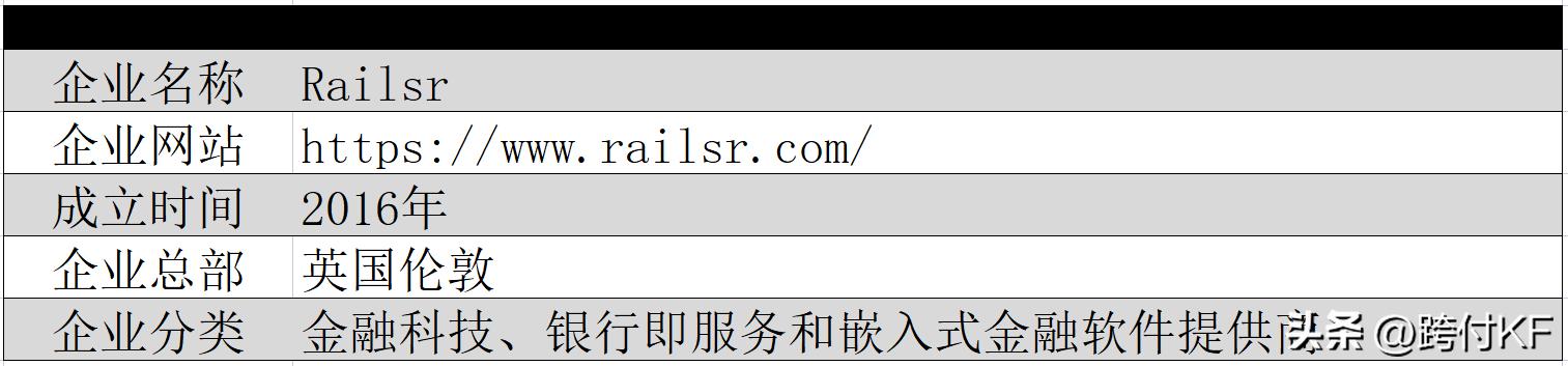 Railsr:英国银行即服务和嵌入式金融软件提供商