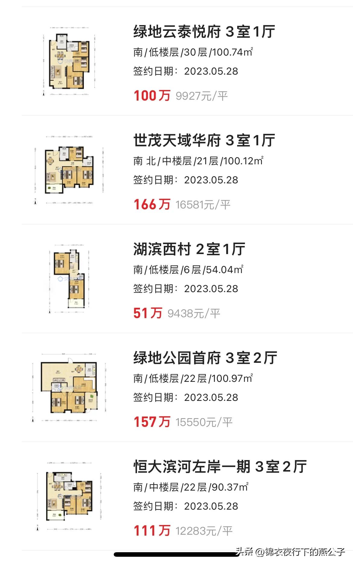 徐州万科翡翠天地二手房价,万科翡翠天御徐州二手房