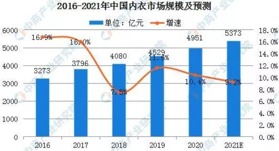 维密退出中国市场了吗,维密在中国市场