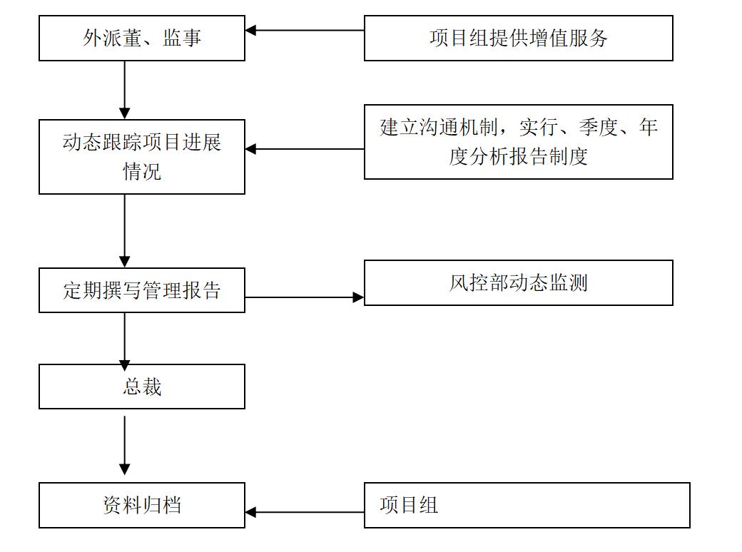 股权投资中需要注意的法律问题,股权投资律师操作指引大全