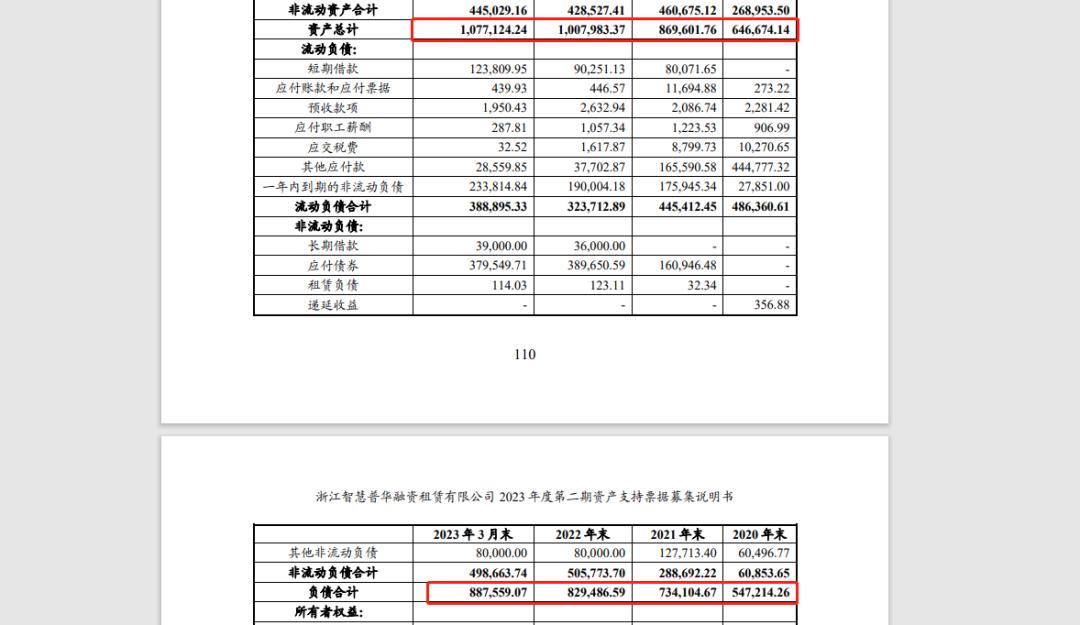 吉利金融估值,出手就是大手笔