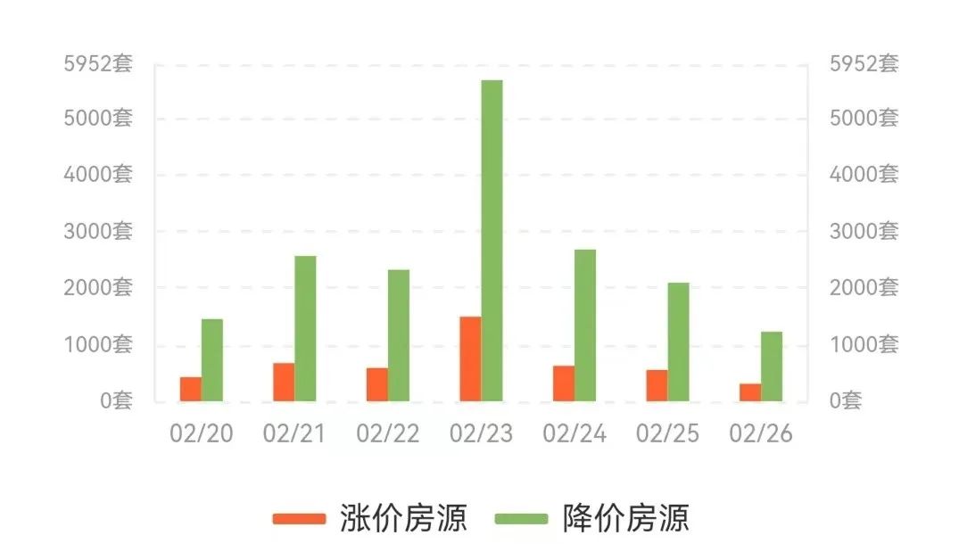 成都二手房挂牌价与成交价差距,成都最新二手房指导价楼盘一览表