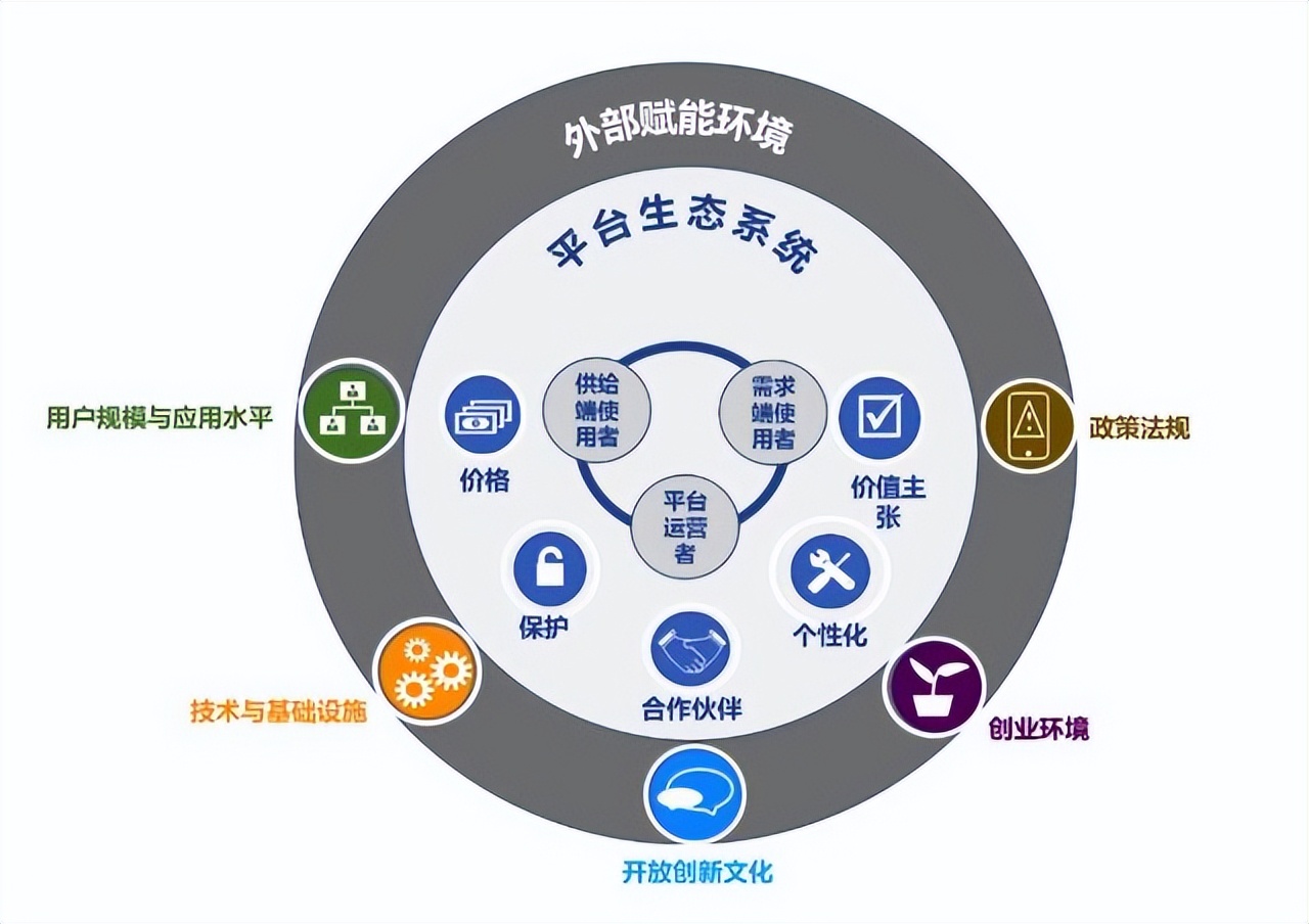 每日一词：“平台经济”