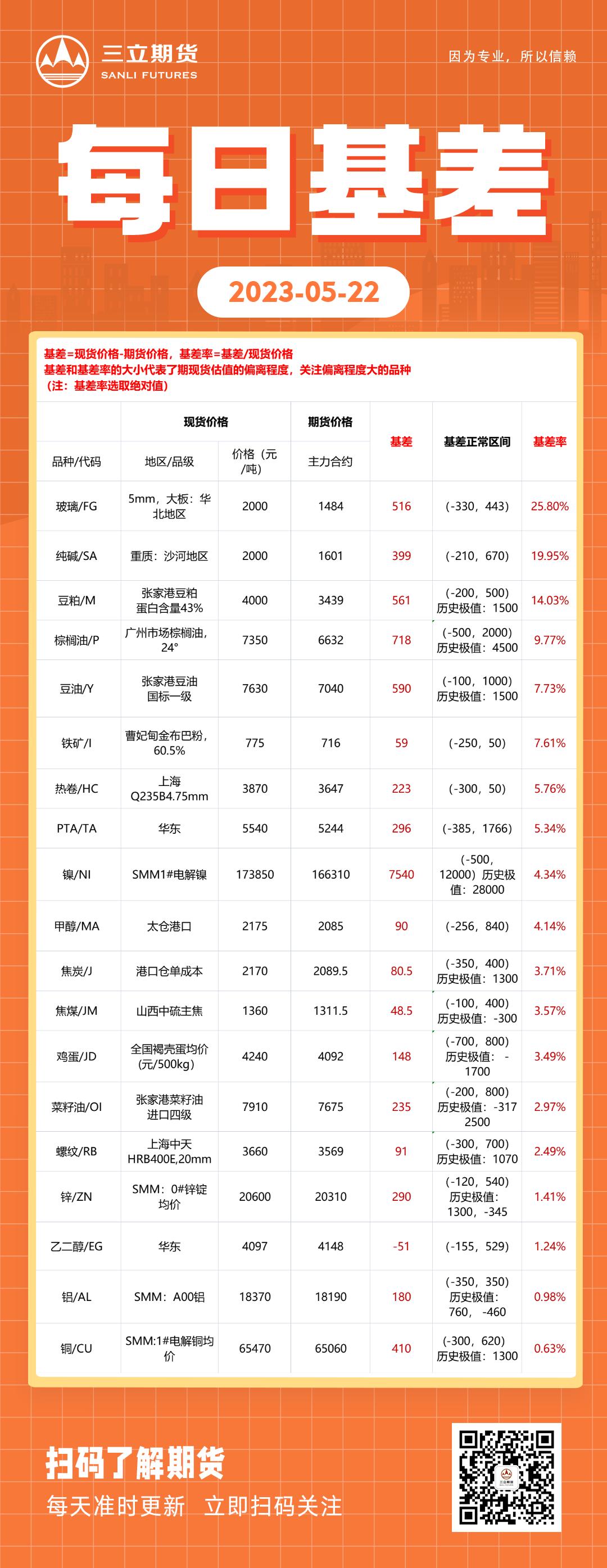 豆粕短线支撑最新进展,豆粕趋势线分析